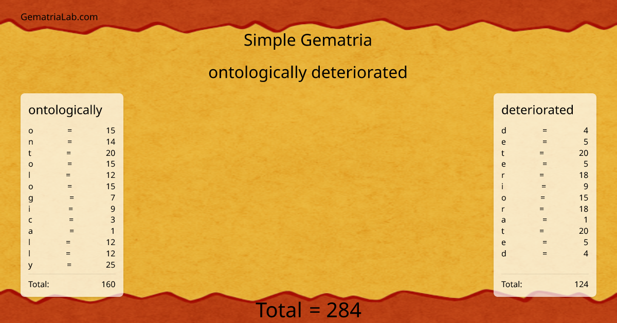 ontologically deteriorated in simple Gematria